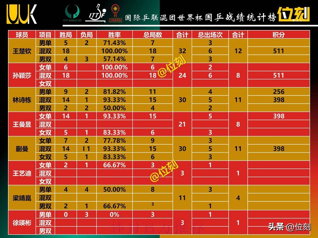 世界杯热门球队投注分析与趋势洞察 世界杯热门球队投注分析与趋势洞察